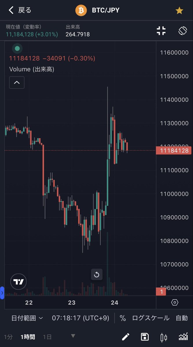 ラボッチくん🦩BTC×資産形成🦩 tweet media