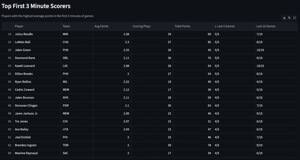 CodedCourtside tweet media