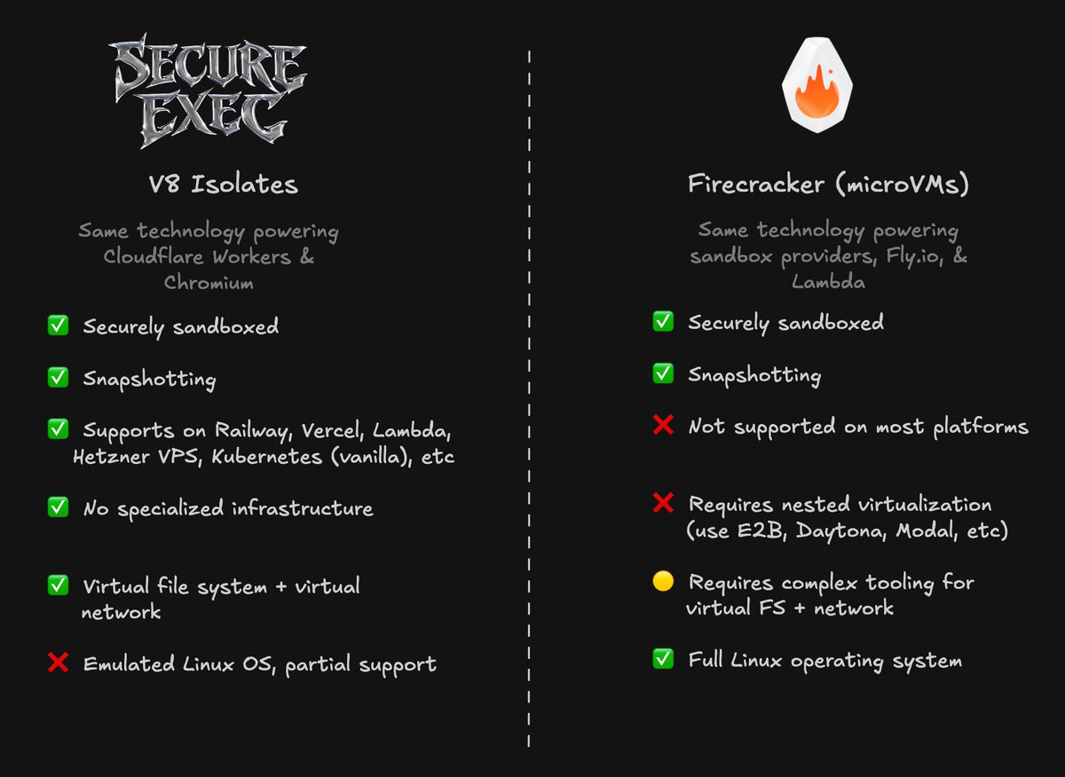 Nathan Flurry 🔩 tweet media