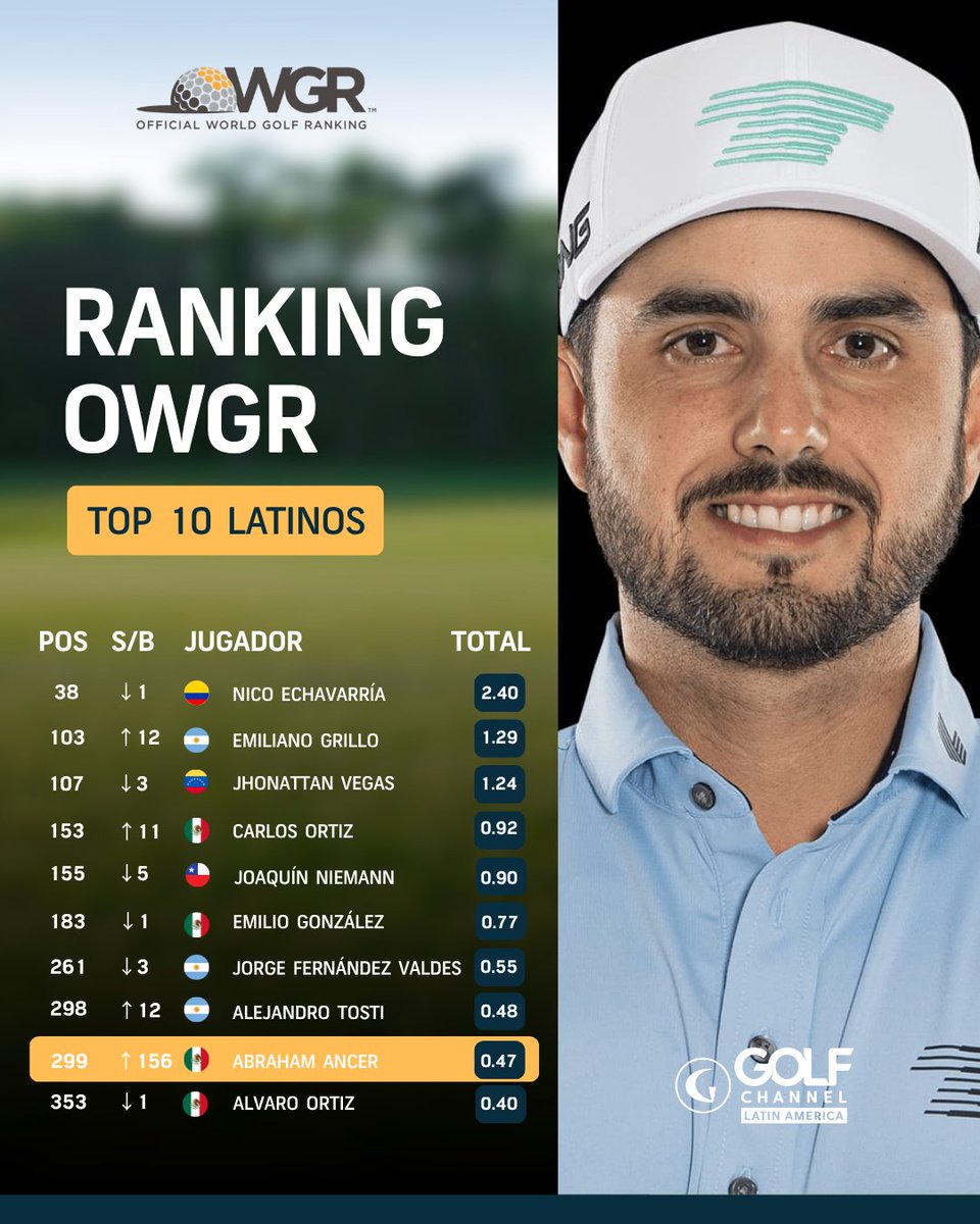 Golf Channel LA tweet media