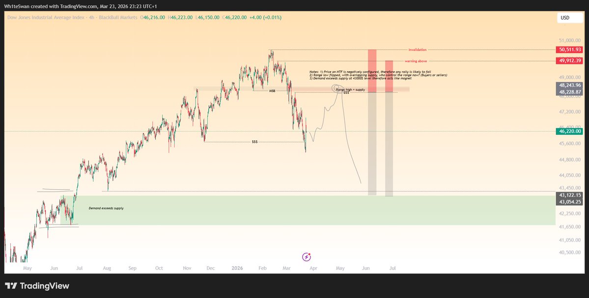 Wh1teSwan 🦢 tweet media