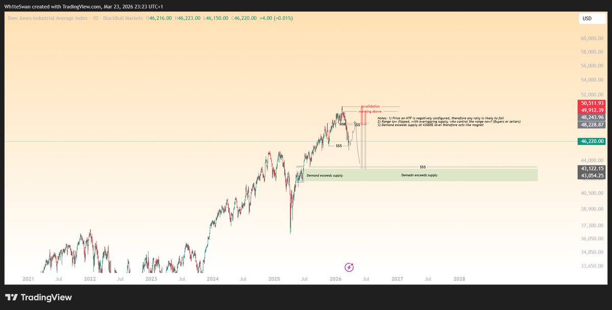 Wh1teSwan 🦢 tweet media