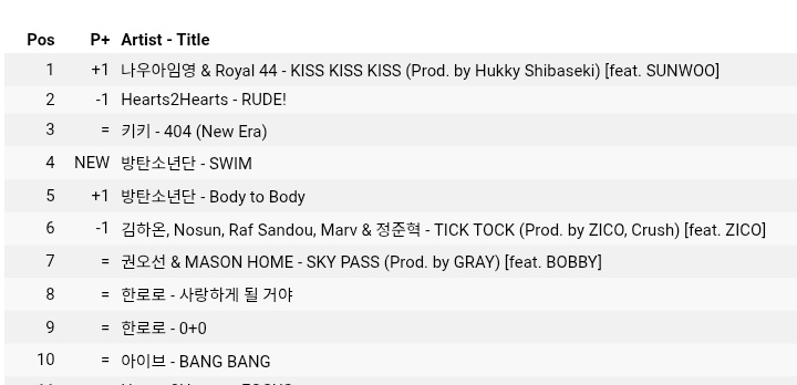 New World tweet media