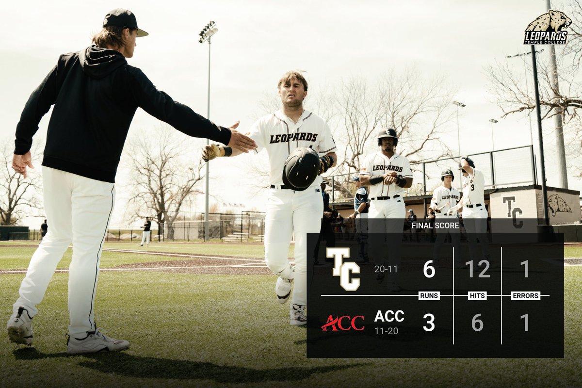 TC_Leopards's tweet photo. Leps pick up another win in Alvin!
#TCbaseball #LetsGoLeps https://t.co/MbUwVA8Ybh