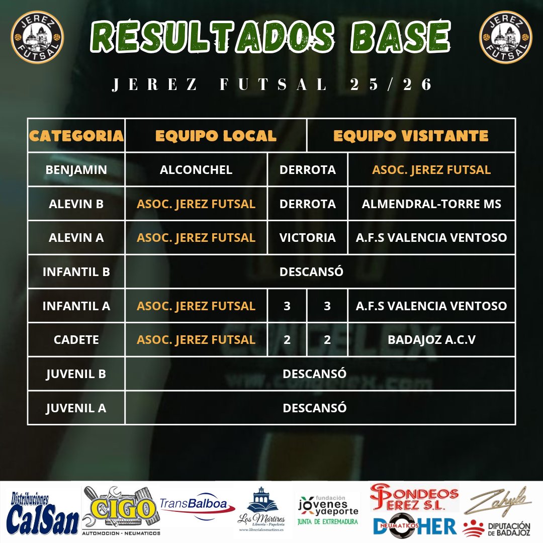 JEREZ FUTSAL tweet media