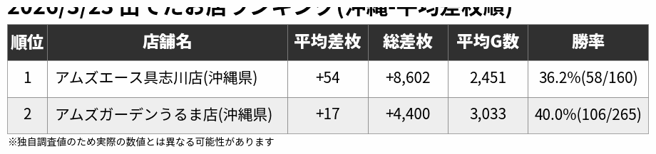 アナスロ@沖縄 tweet media