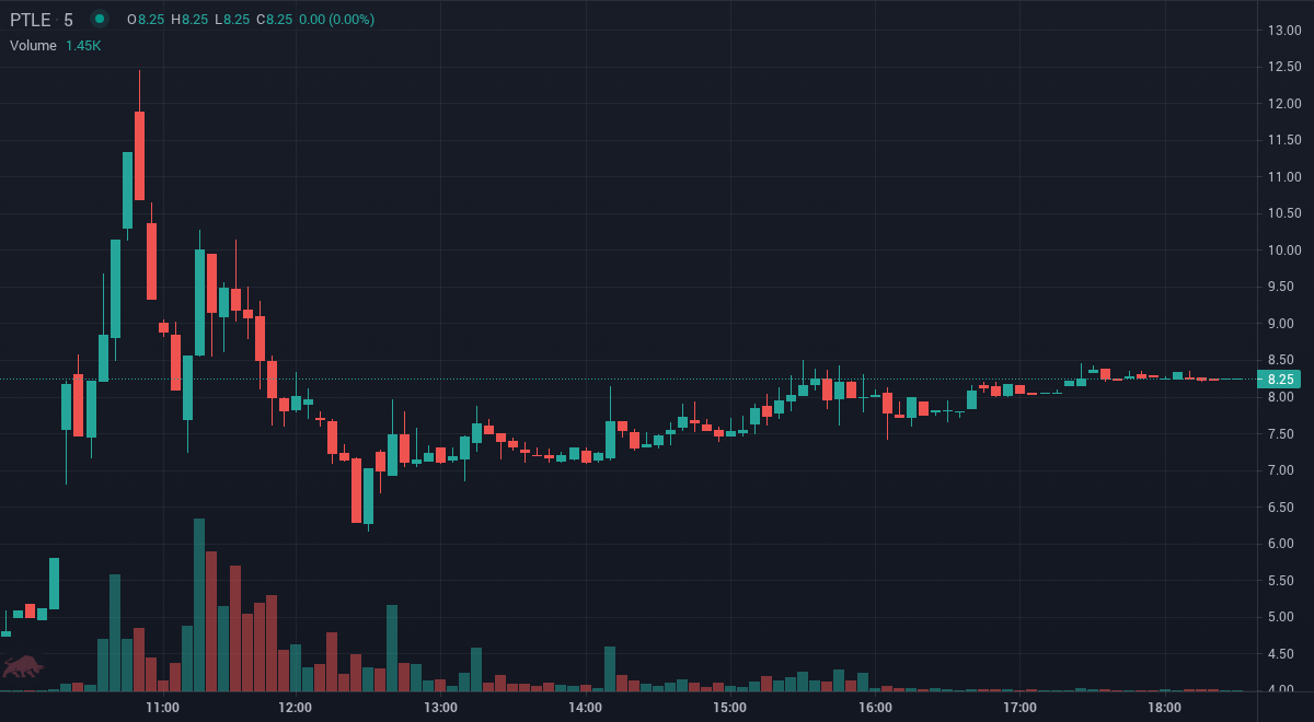 SignalTrades tweet media