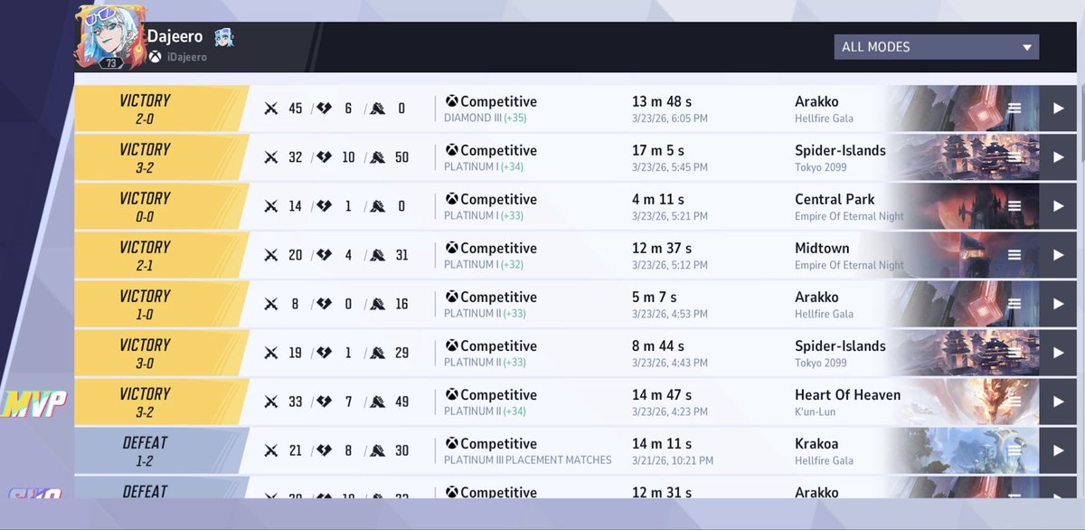 Rare good day on rivals✅