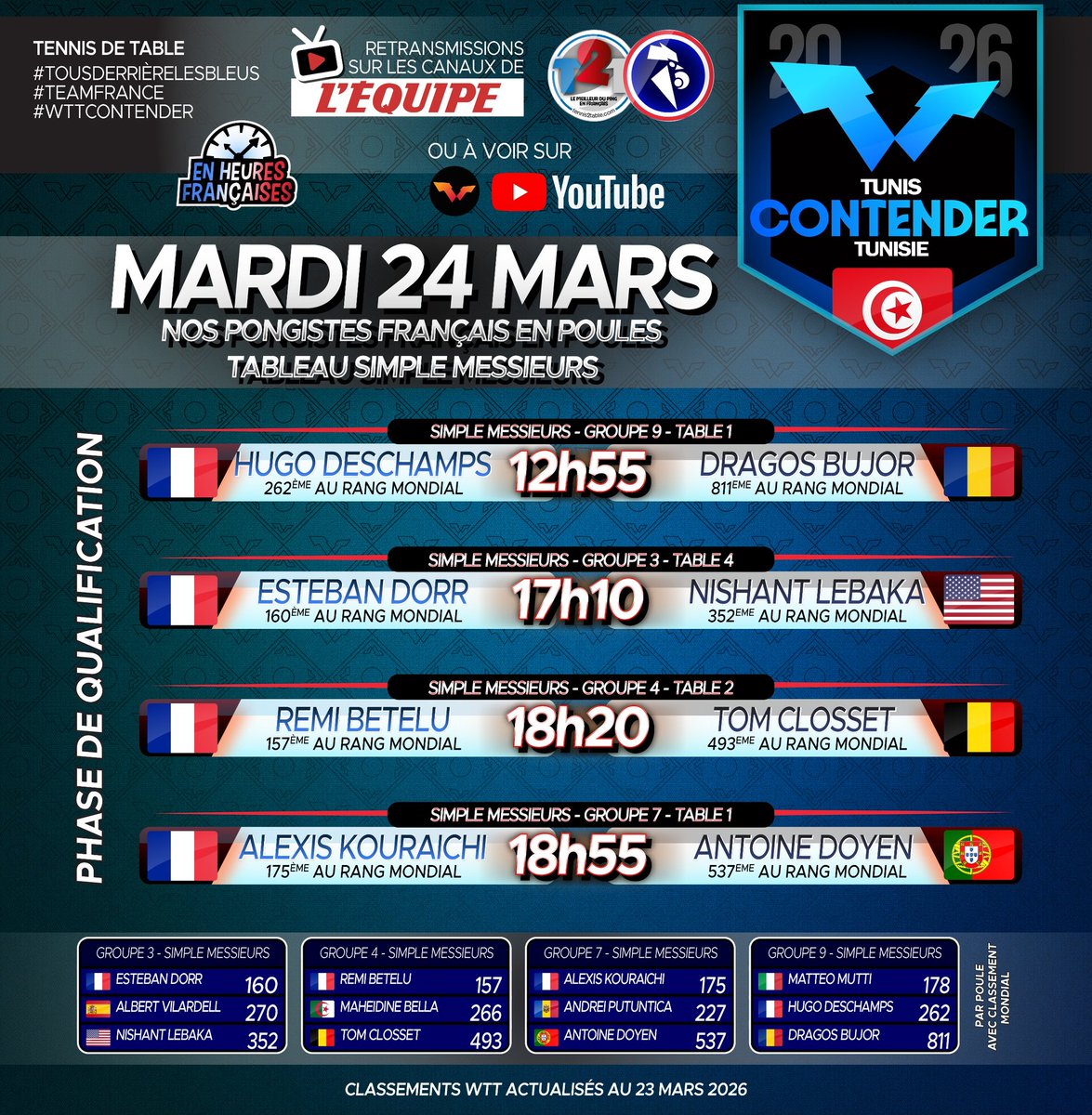 Demandez le programme ! 
tennis2table.com/actualite/inte…