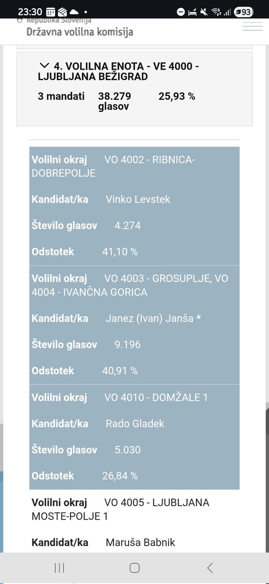 Mihael Šuštaršič tweet media