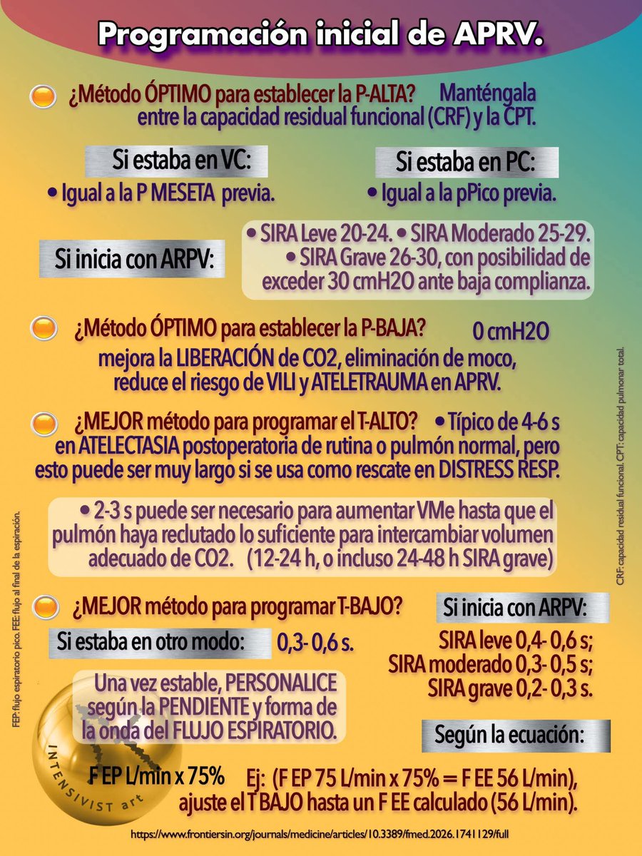 Cápsulas De Medicina Crítica tweet media