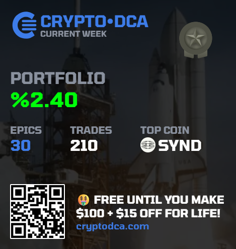 CryptoDCAbot's tweet photo. Pretty good day trading!  $synd has been moving all day and with the DCA bot we captured every move!

#CryptoStrategy $btc $eth $sol https://t.co/GvokZ55Z1Z