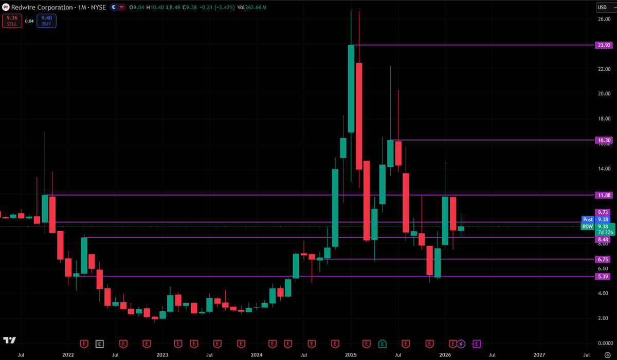 stonk mane tweet media