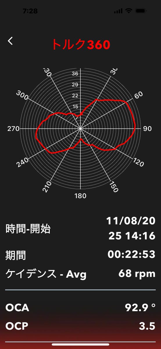 🔰KENZO🔰 ロードバイク初心者🔰 tweet media