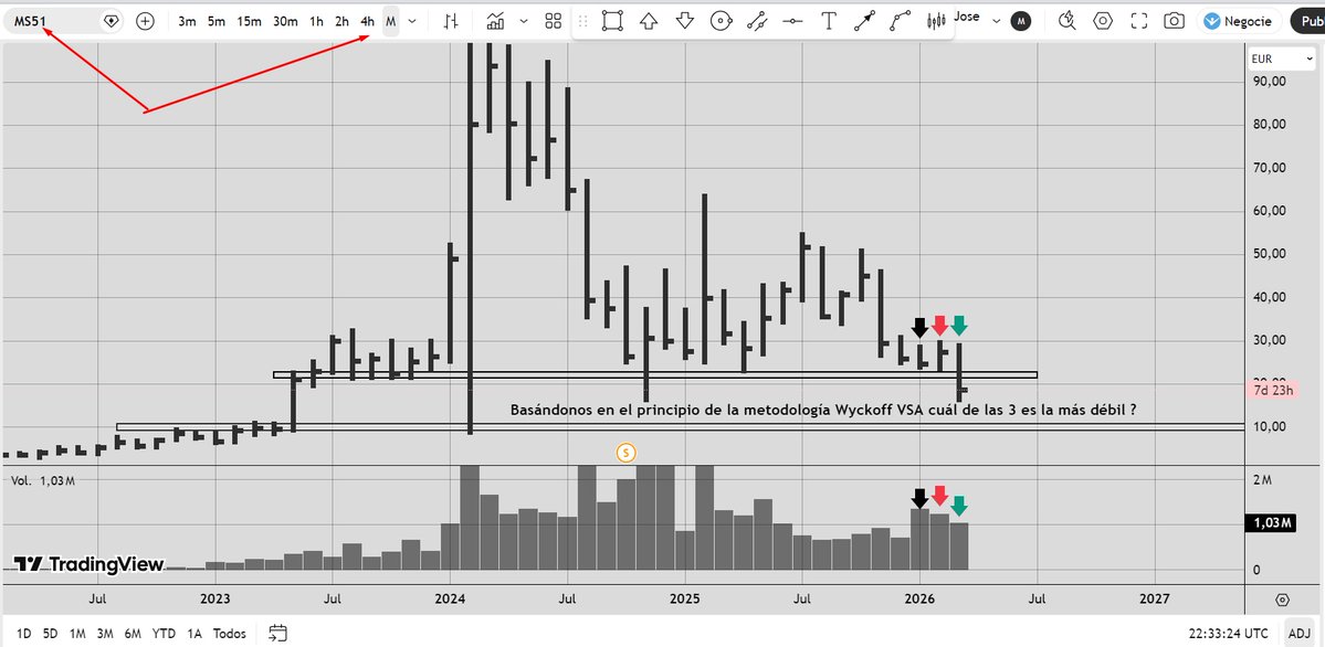 Market-Reader. tweet media