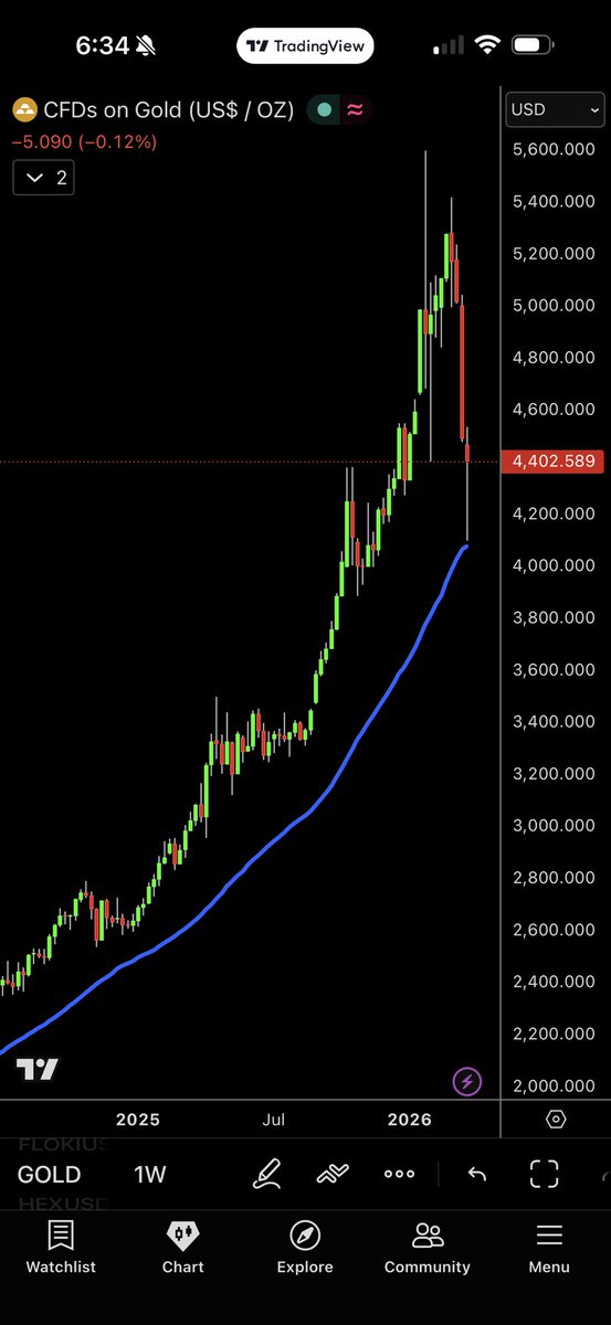 THE MAYOR OF MATIC tweet media
