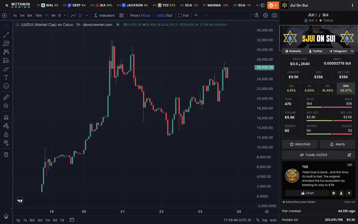 JUI ✡️ tweet media