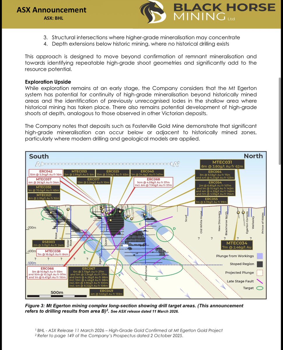 BlackHorse_ASX's tweet photo. Black Horse Mining $BHL is pleased to announce further high-grade gold at the Mt Egerton Gold Project, including assays up to 46.2g/t Au from hole 26MEDD004. 

The intercept extends the known high-grade zone by ~10m vertically, reinforcing the potential for significant results. https://t.co/5ICYJee3Xm