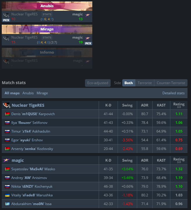 Evgenii Batkin tweet media