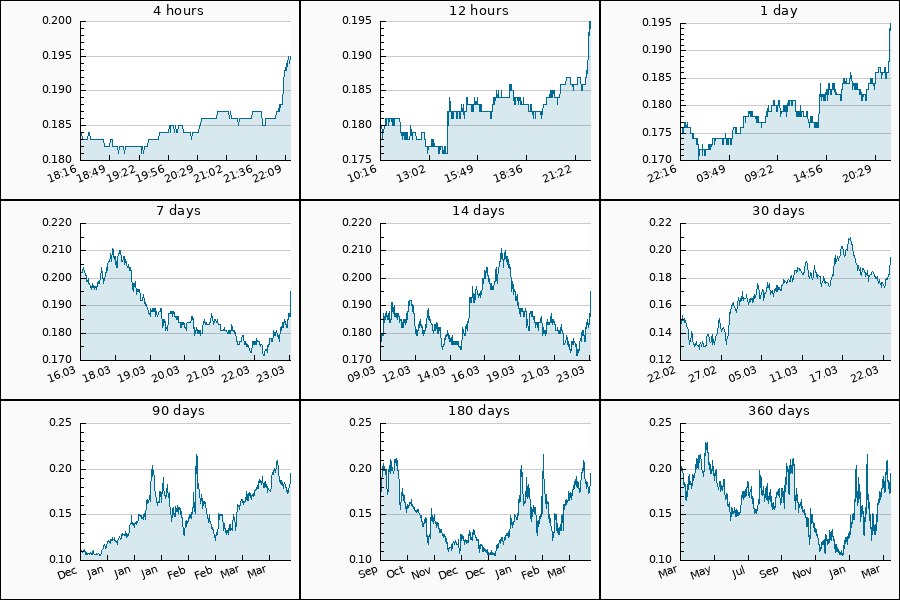 Skmini69's tweet image. 🟢 PUMP #STG from 0.18 to 0.195 USDT  = 8.21 %
Free Signals: t.me/+qRakFElM_pYyN…

$AMD $INTC $QCOM $TXN $ADI $ASML $LRCX $KLAC #Altın #Gümüş #Platin $BTC $XPL $SOL $EOSE