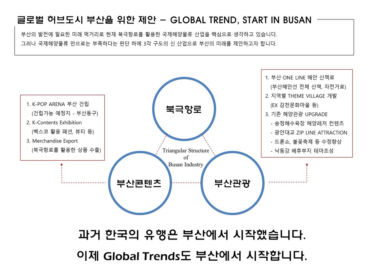 lee_hs2417's tweet photo. @gazefor 모두가 알수도 있지만 정작 실행이 안되는
부산의 발전에 꼭 필요한 부산의 3대
산업을 구체적이고 발빠르게 진행해야
합니다.
잘 하시리라 믿어 의심치 않습니다. https://t.co/NaNtlXay0C