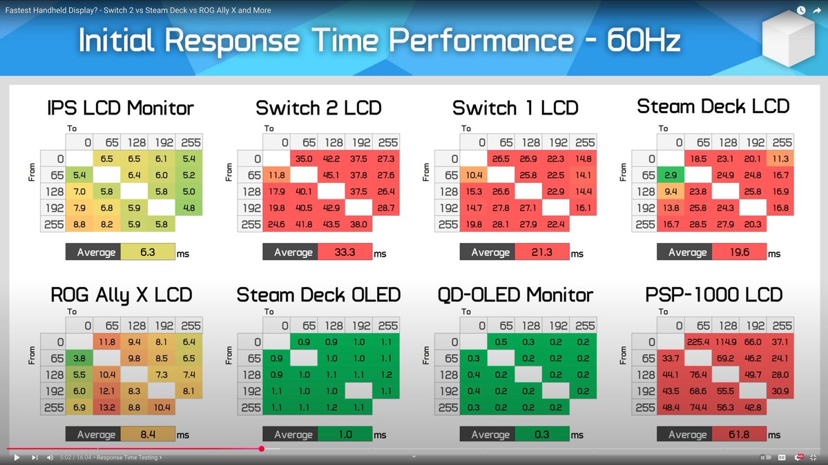 Tripster tweet media