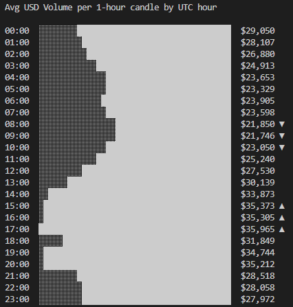 VortexBot - Meteora Telegram Bot tweet media