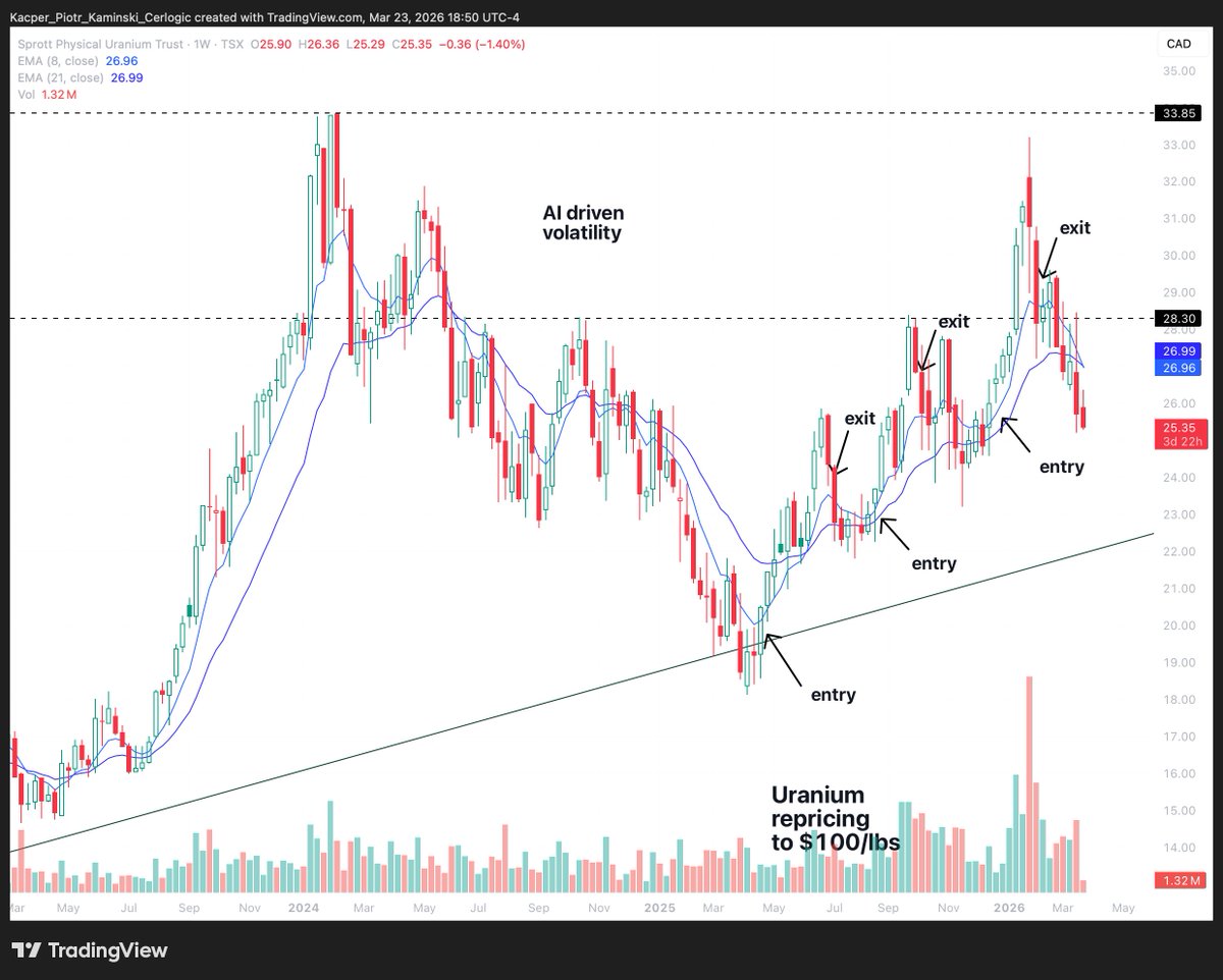 Kacper Piotr Kaminski tweet media