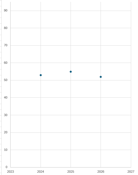 Meriwether Lewis tweet media