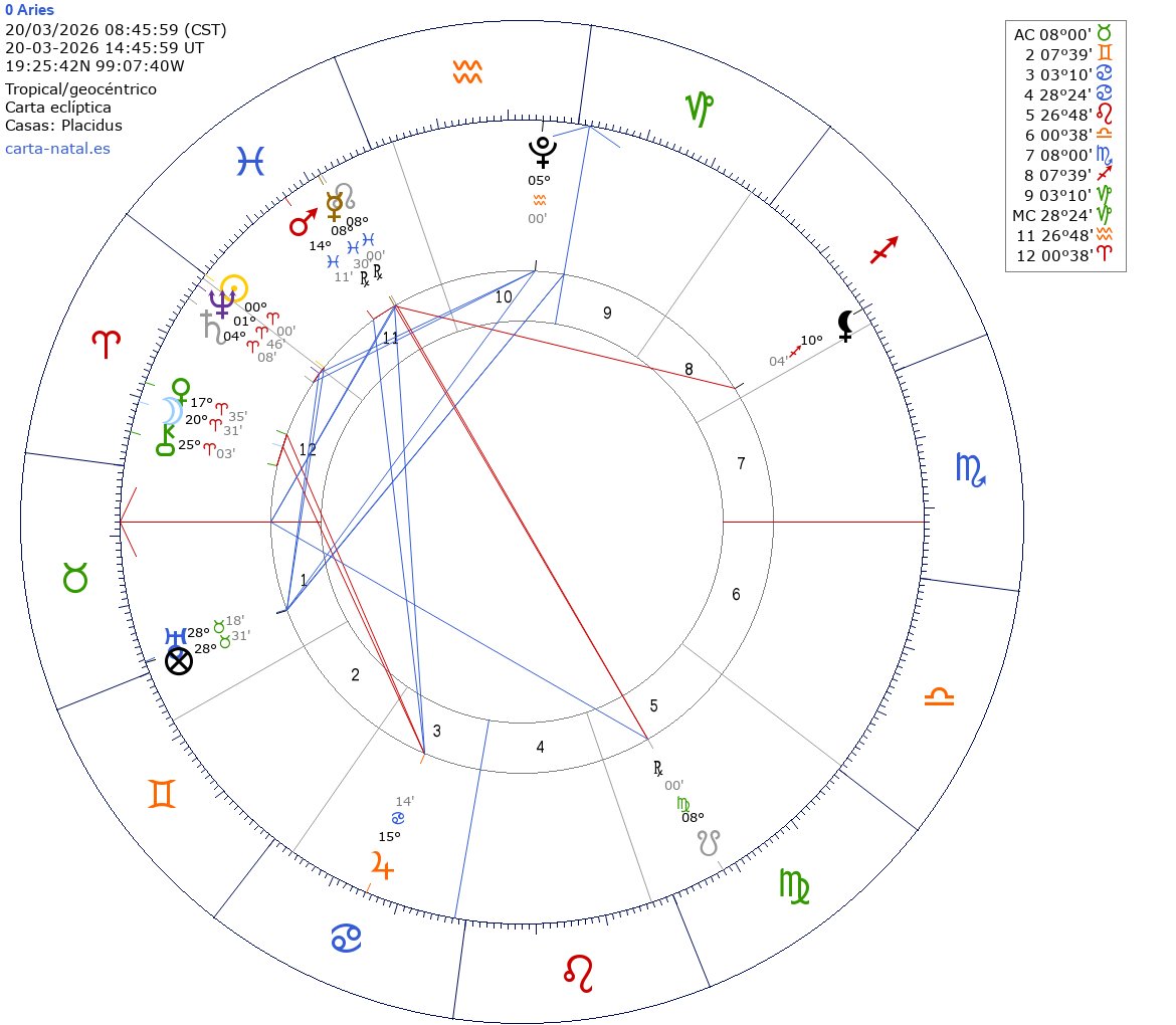 Leo Astral 🪄 tweet media