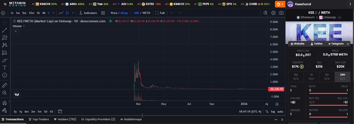 SWOTK 🐕🔑 tweet media