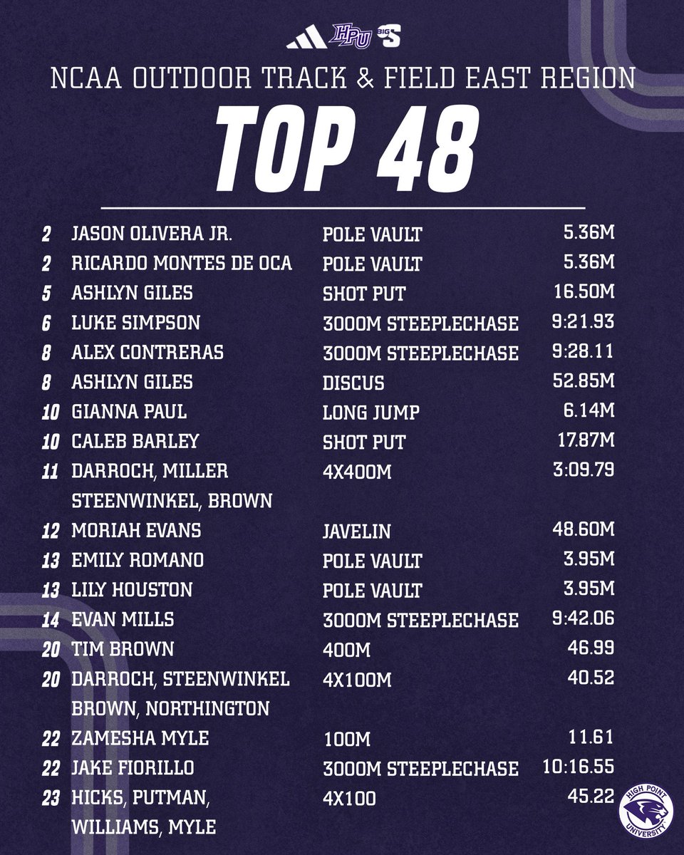 HPU T&F/XC tweet media