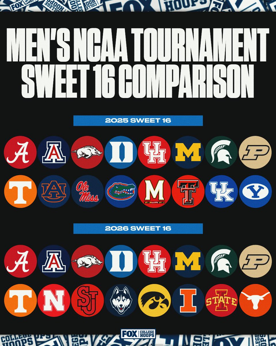 FOX College Hoops tweet media