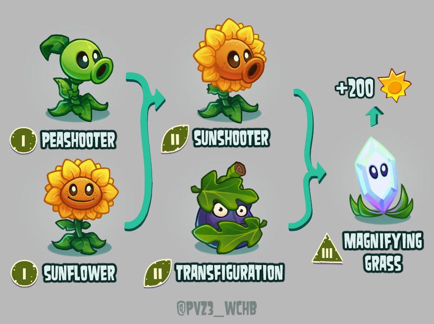 Plants vs. Zombies 3: What Could Have Been tweet media