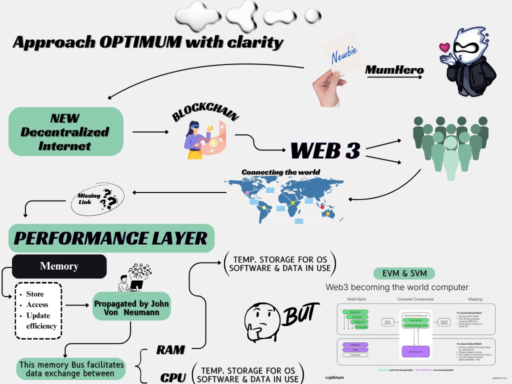 Optimum: Decentralized Memory Layer for Web3

Trying to get a hang of the whitepaper and this makes sense so anyone can be called a MumHero

Yeah this is an issue, Blockchains lack a proper memory architecture, thereby relying instead on inefficient workarounds which cause three