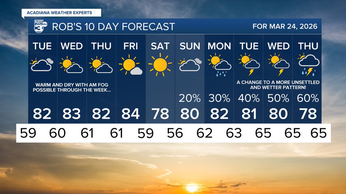 Rob Perillo tweet media