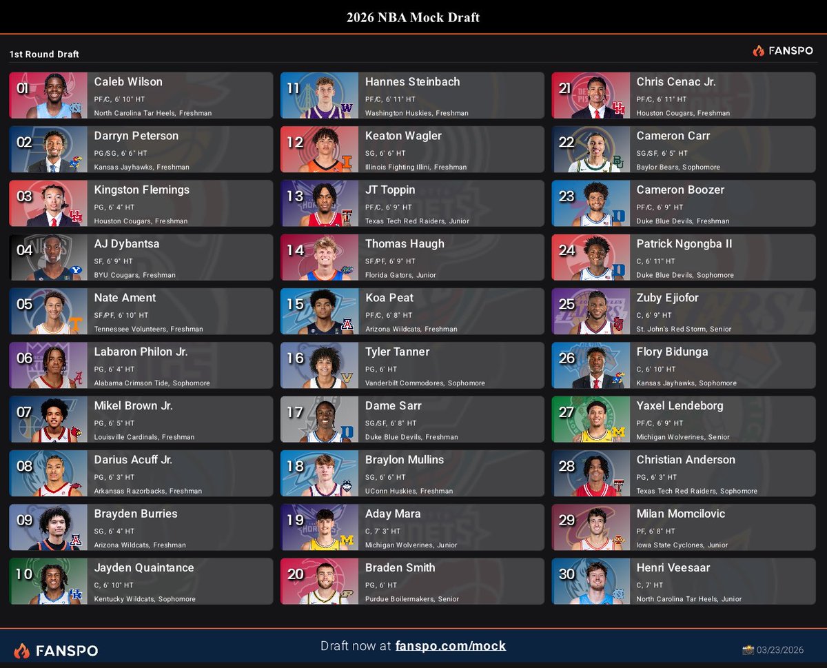 Ⓓ⃝ⓤ⃝ⓚ⃝ⓔ⃝ tweet media