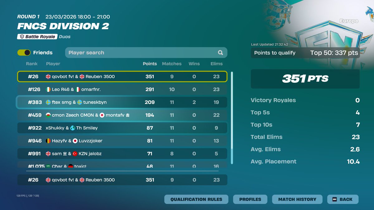 Reuben 3500 tweet media