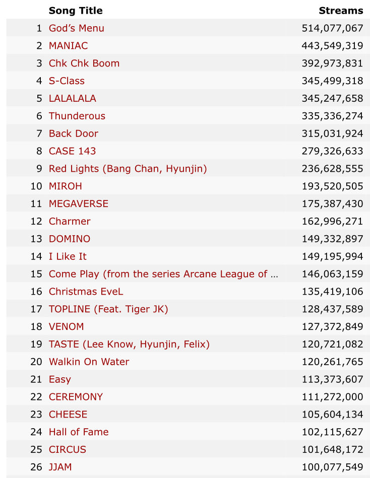 ☻︎⤮✰⁵樂-STAR FAN ACC 🥠👣 合࿐🦷🌿 ☯︎☁️ tweet media