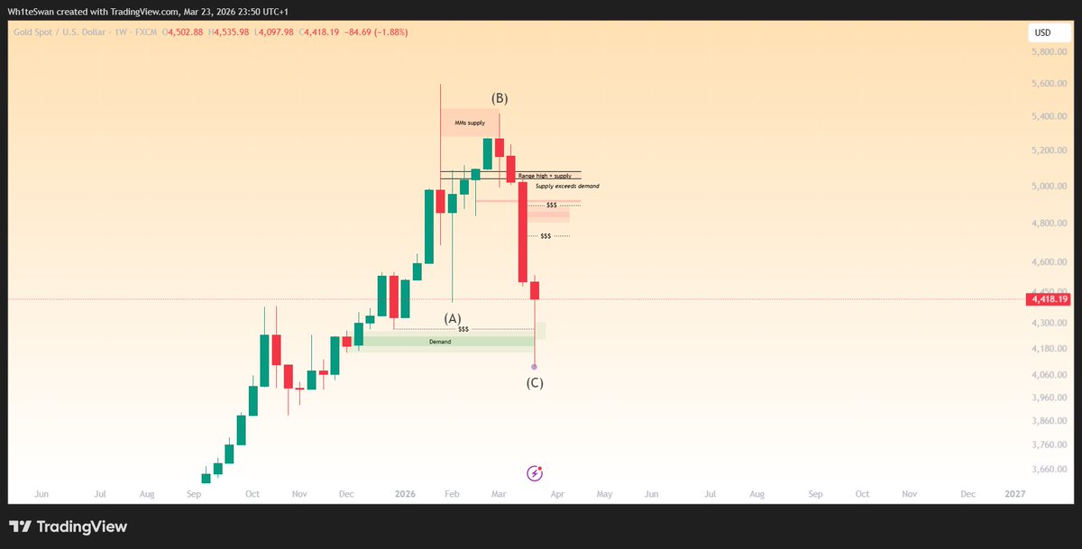 Wh1teSwan 🦢 tweet media