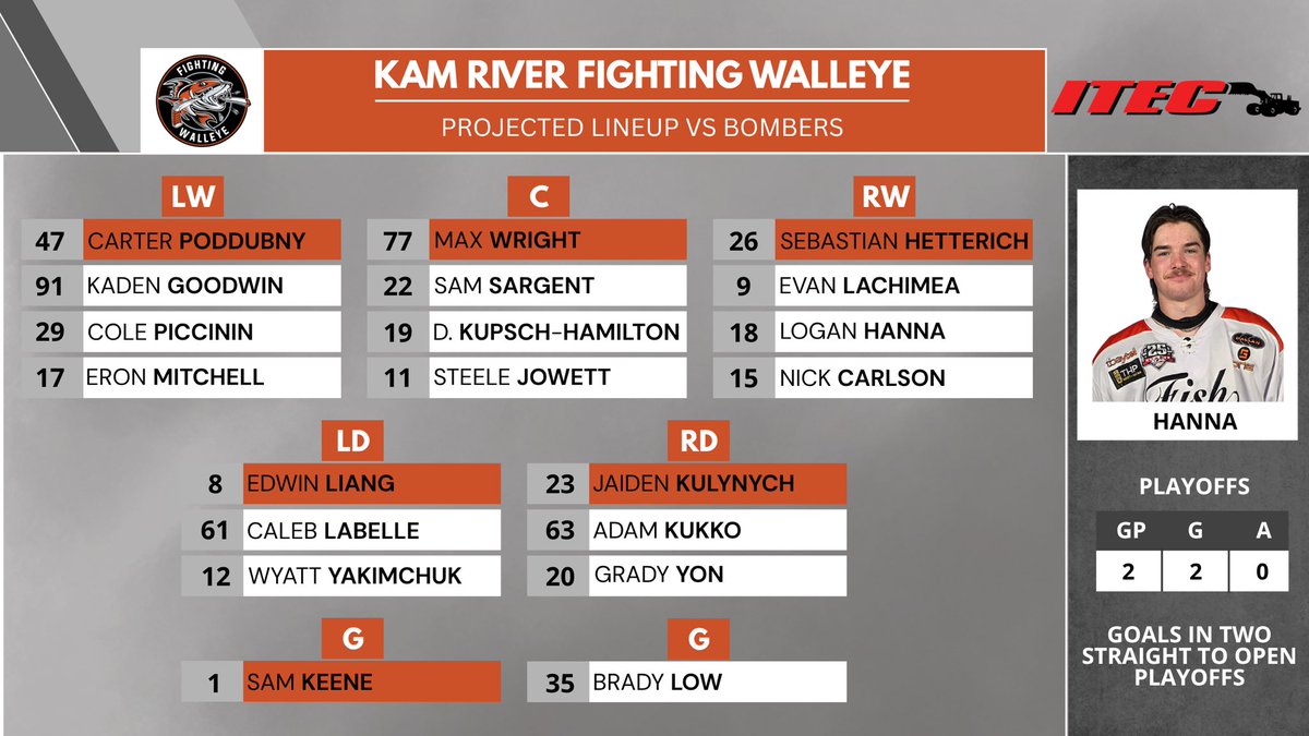 Kam River Fighting Walleye tweet media