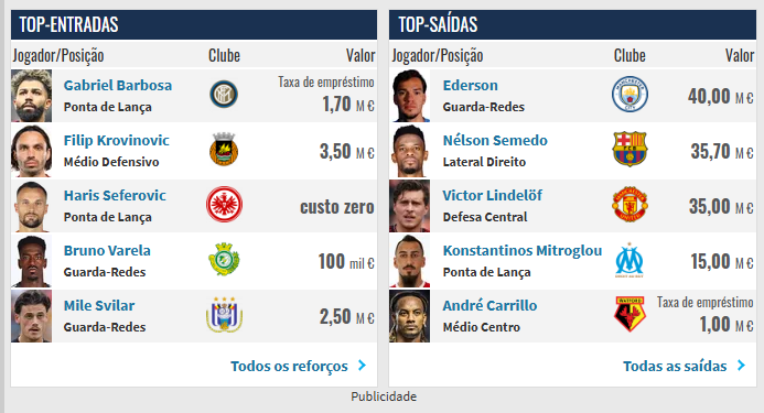 Eis a razão de não termos feito o 5º
Nota: Nesta época fizemos 0 pontos na Champions, marcámos 1 golo e sofremos 14
Mas estes iluminados aparecem com estas teorias de merda para tentarem negar o óbvio

Já são muitos anos a tapar o sol com a peneira