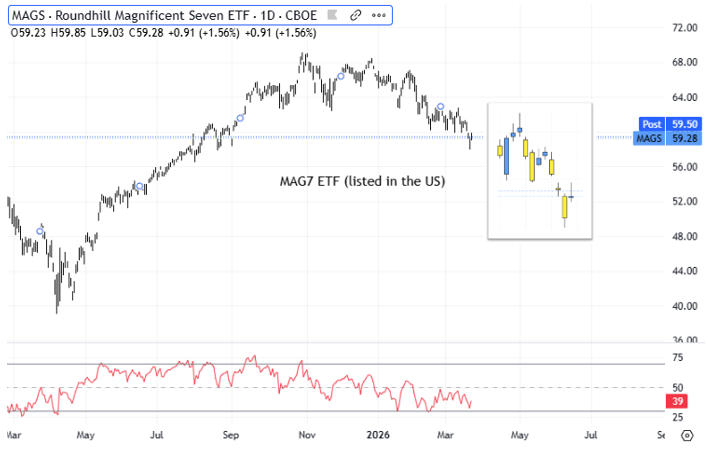 Marcus Padley tweet media