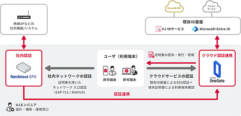 クラウド Watch tweet media