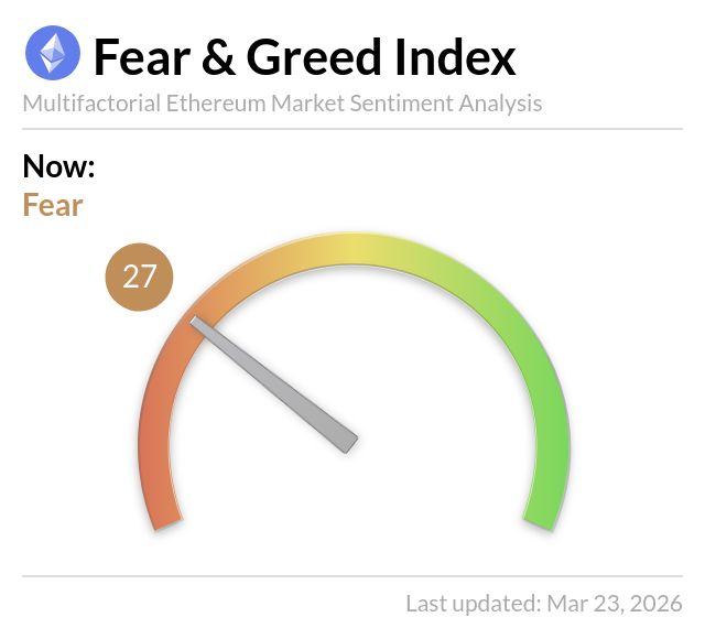 Ethereum Fear and Greed Index tweet media