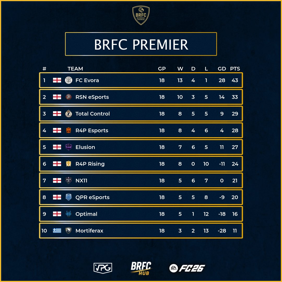 BRFC Hub tweet media