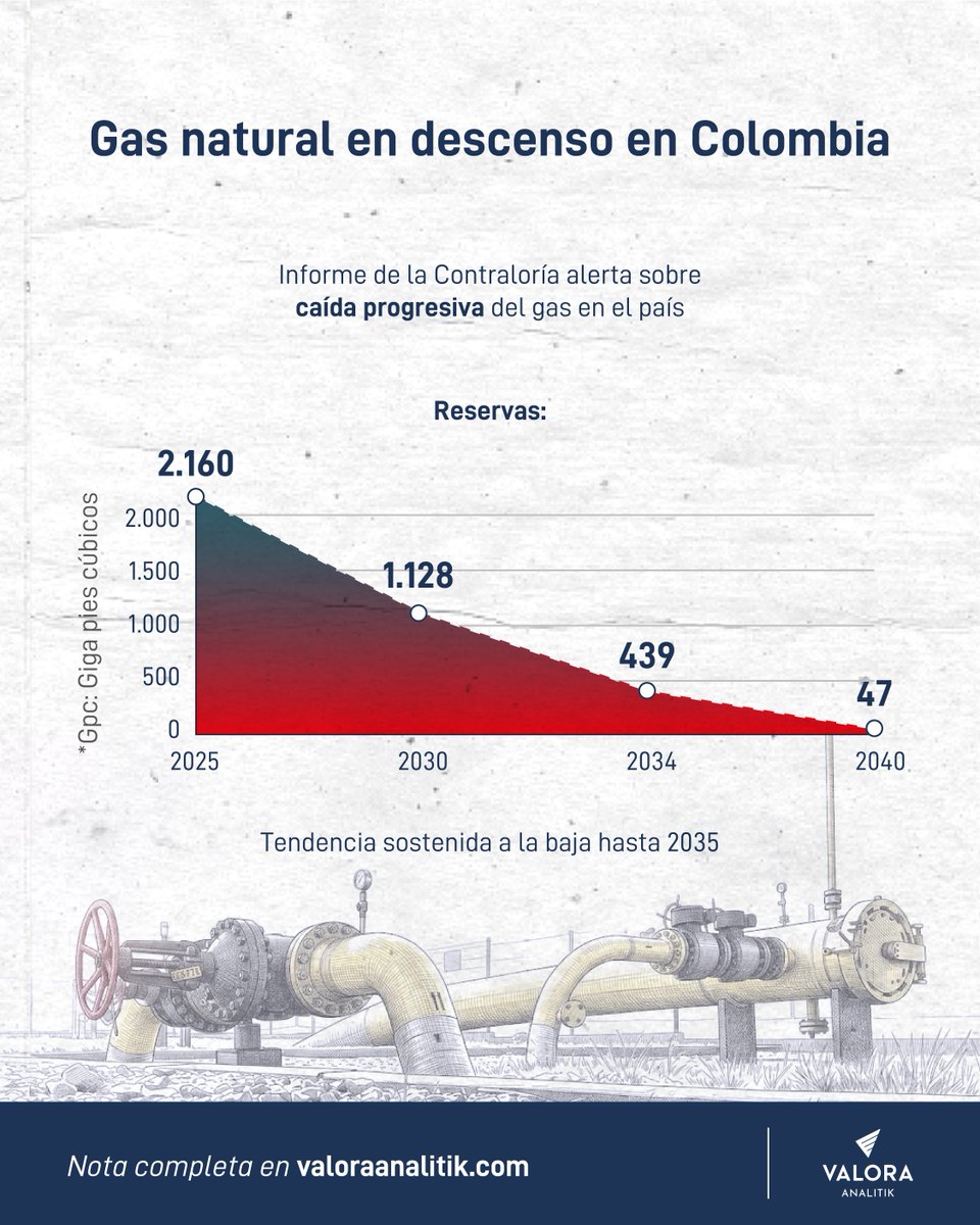 Valora Analitik tweet media