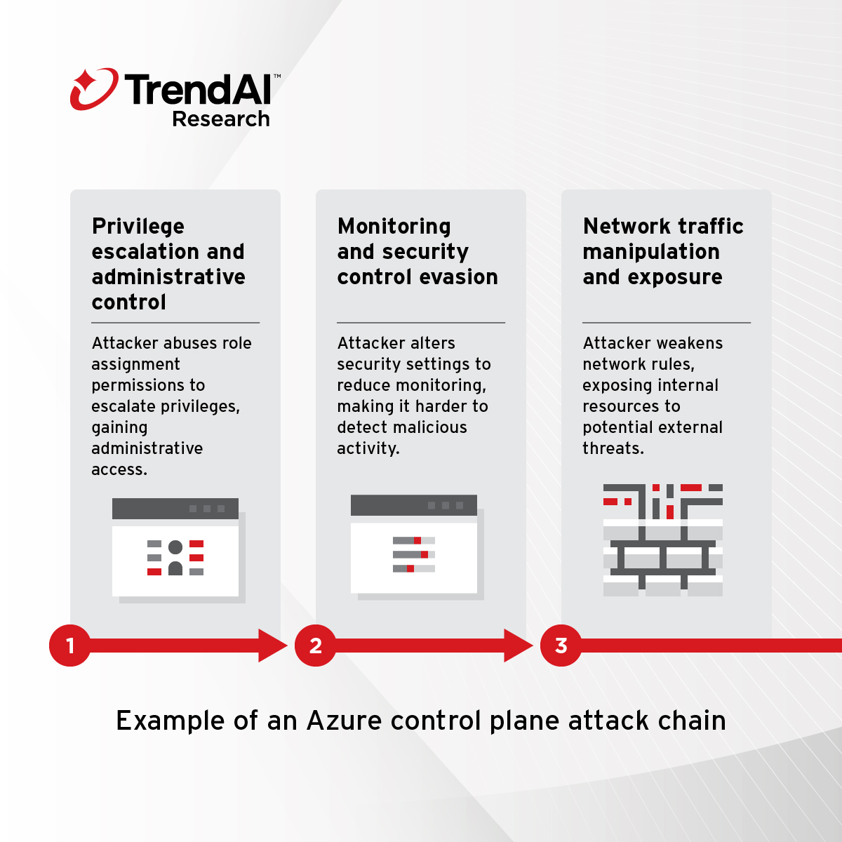 TrendAI™ Research tweet media