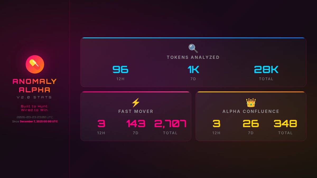 Addicted Anomaly Alpha Bot tweet media
