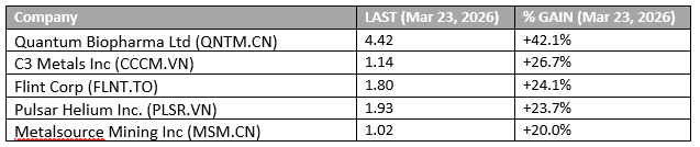SmallCapCanada tweet media